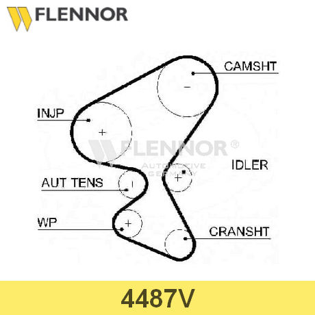4487V FLENNOR  Ремень ГРМ